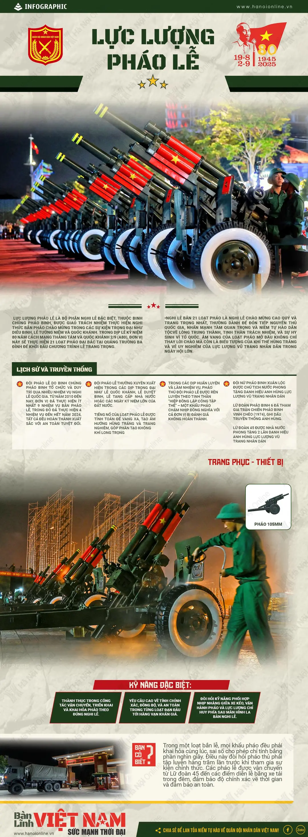 Lực lượng pháo lễ